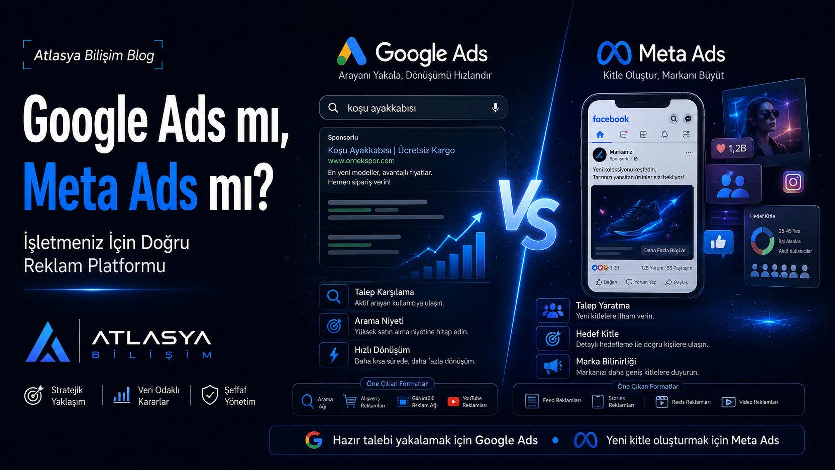 Google Ads mı, Meta Ads mı? İşletmeniz İçin Doğru Reklam Platformu