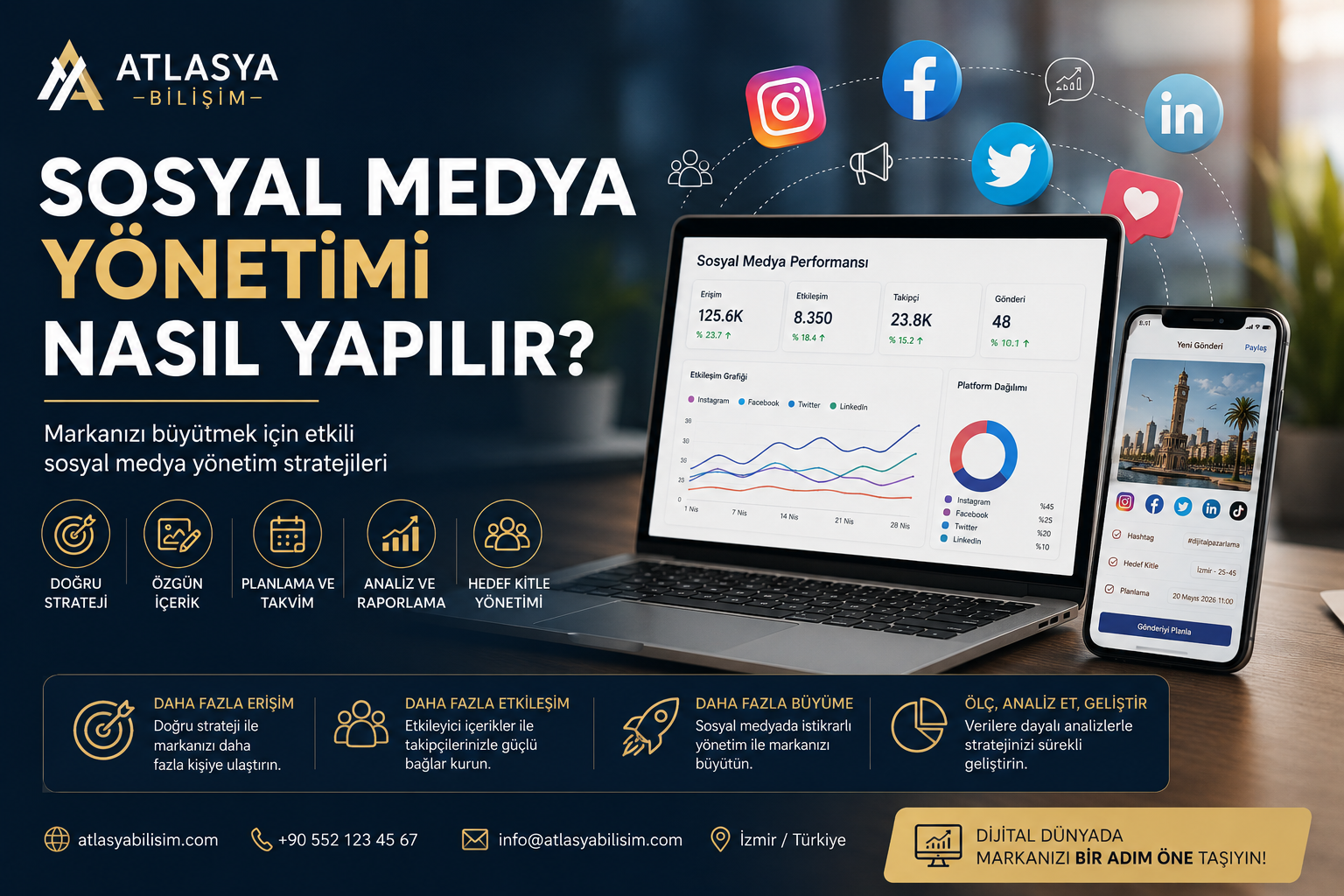 Sosyal Medya Yönetimi Nasıl Yapılır? İşletmeler İçin Rehber